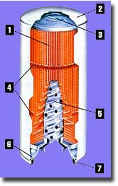 Inside a SDF (Super Duty Filter)