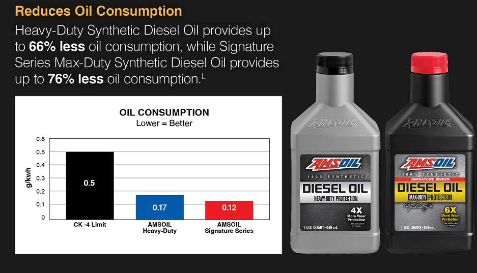 What Type of Oil Does a Freightliner Cascadia Need? Search for Parts