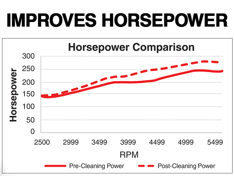 how to increase horsepower